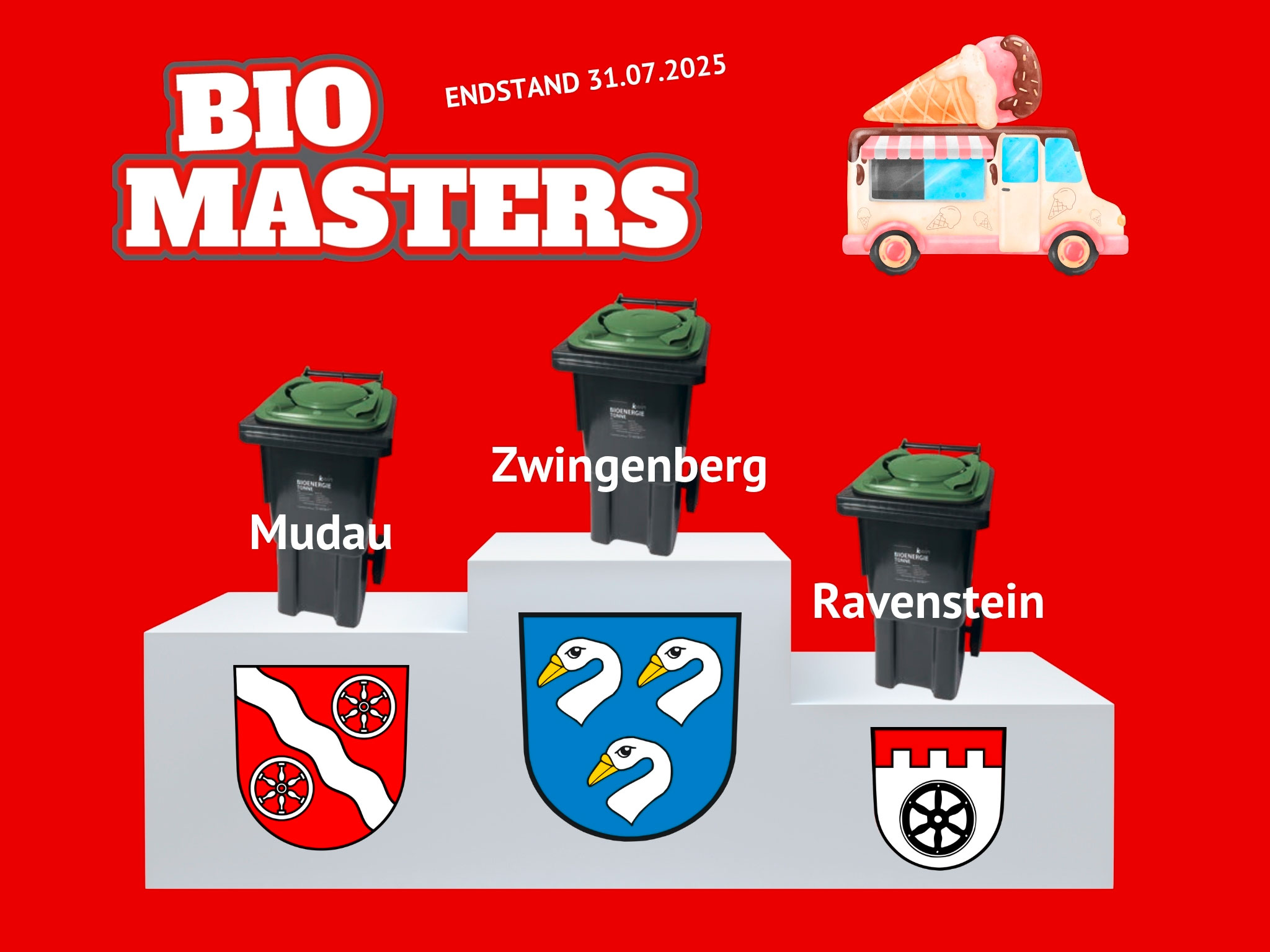 Die Sieger der NOK BioMasters Championship 2025: Zwingenberg (Platz 1), Mudau (Platz 2) und Ravenstein (Platz 3) überzeugten mit den saubersten Biotonnen im Landkreis. Bild: KWiN